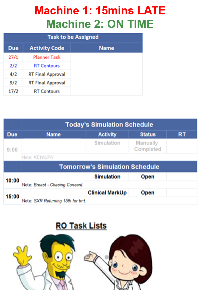 Image of Planning Dashboard Quicklists